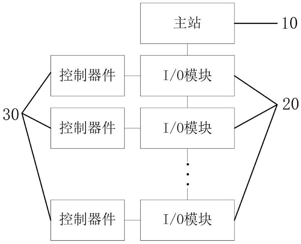 Bottle blowing machine control system and bottle blowing machine