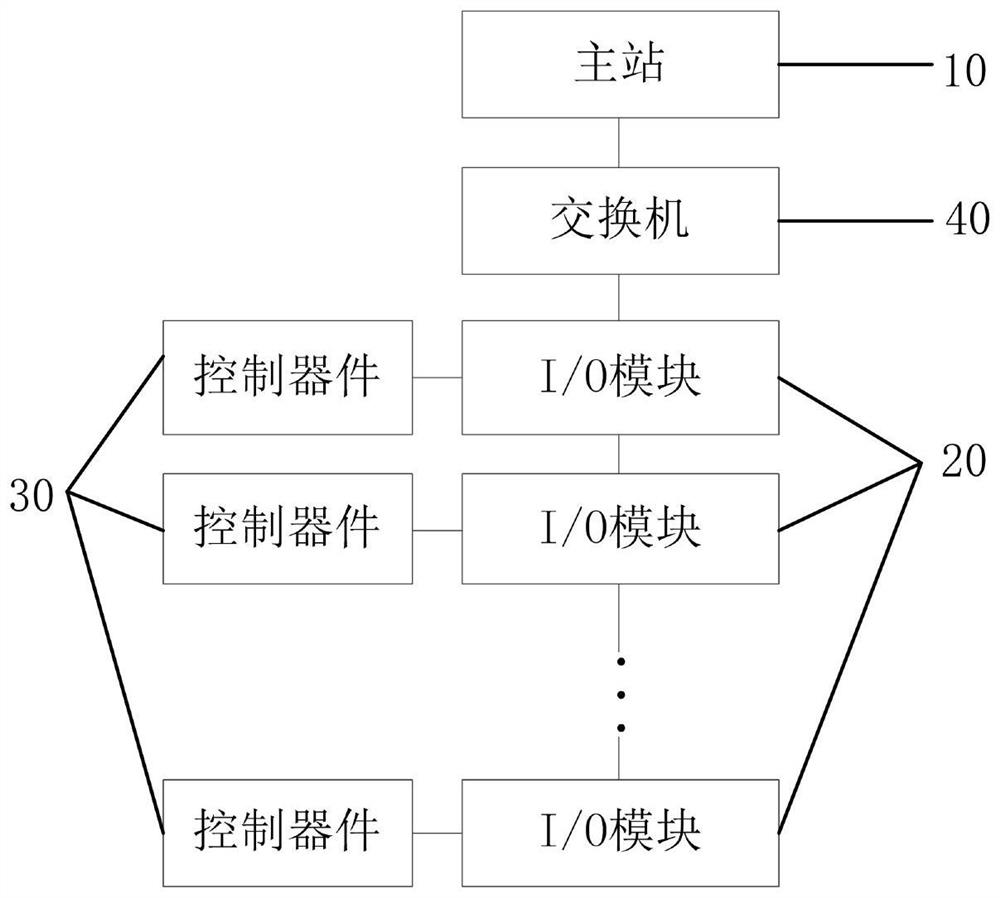 Bottle blowing machine control system and bottle blowing machine