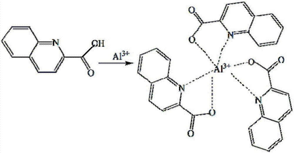 A detection method for Al3+ ion produced by early corrosion of aluminum alloy