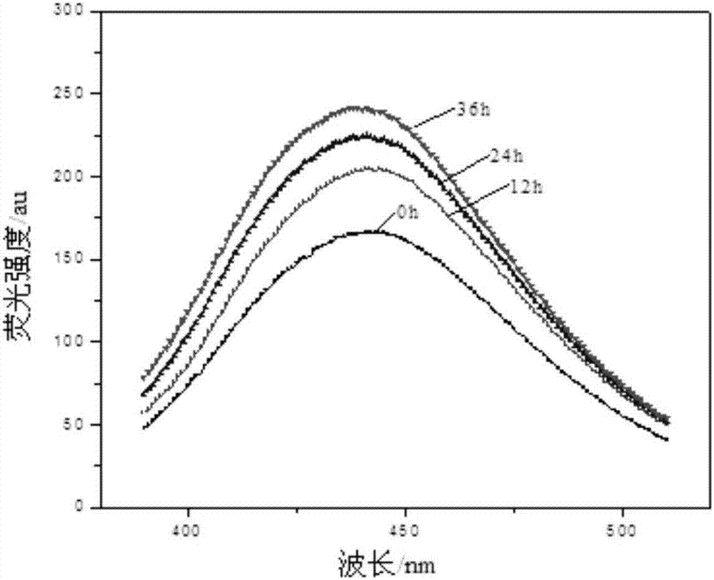 A detection method for Al3+ ion produced by early corrosion of aluminum alloy