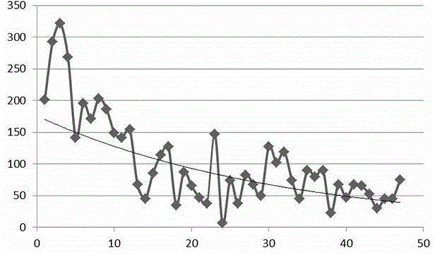 Fiber Bragg Grating Perimeter Intrusion Pattern Recognition Method and System