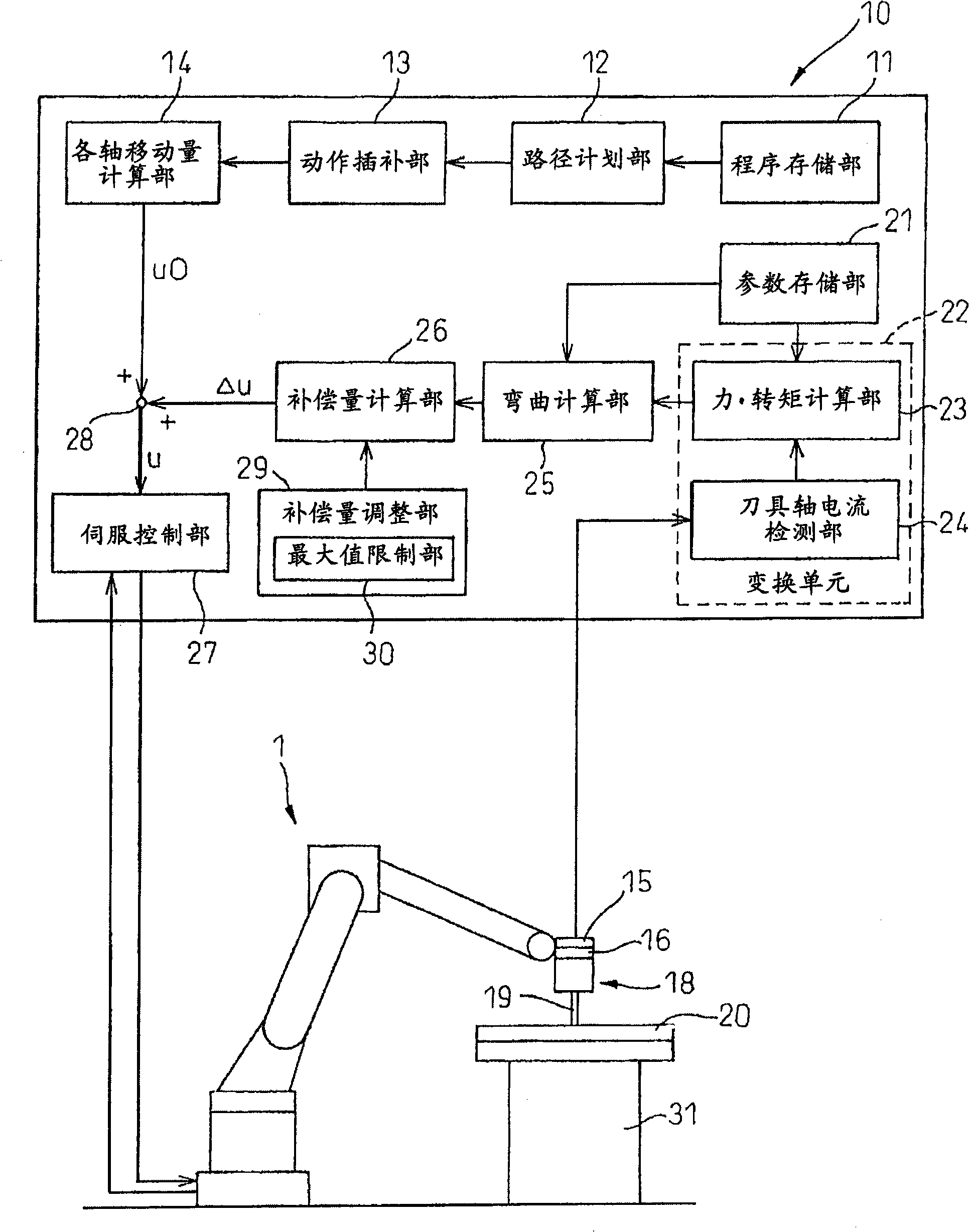 Machining robot control apparatus