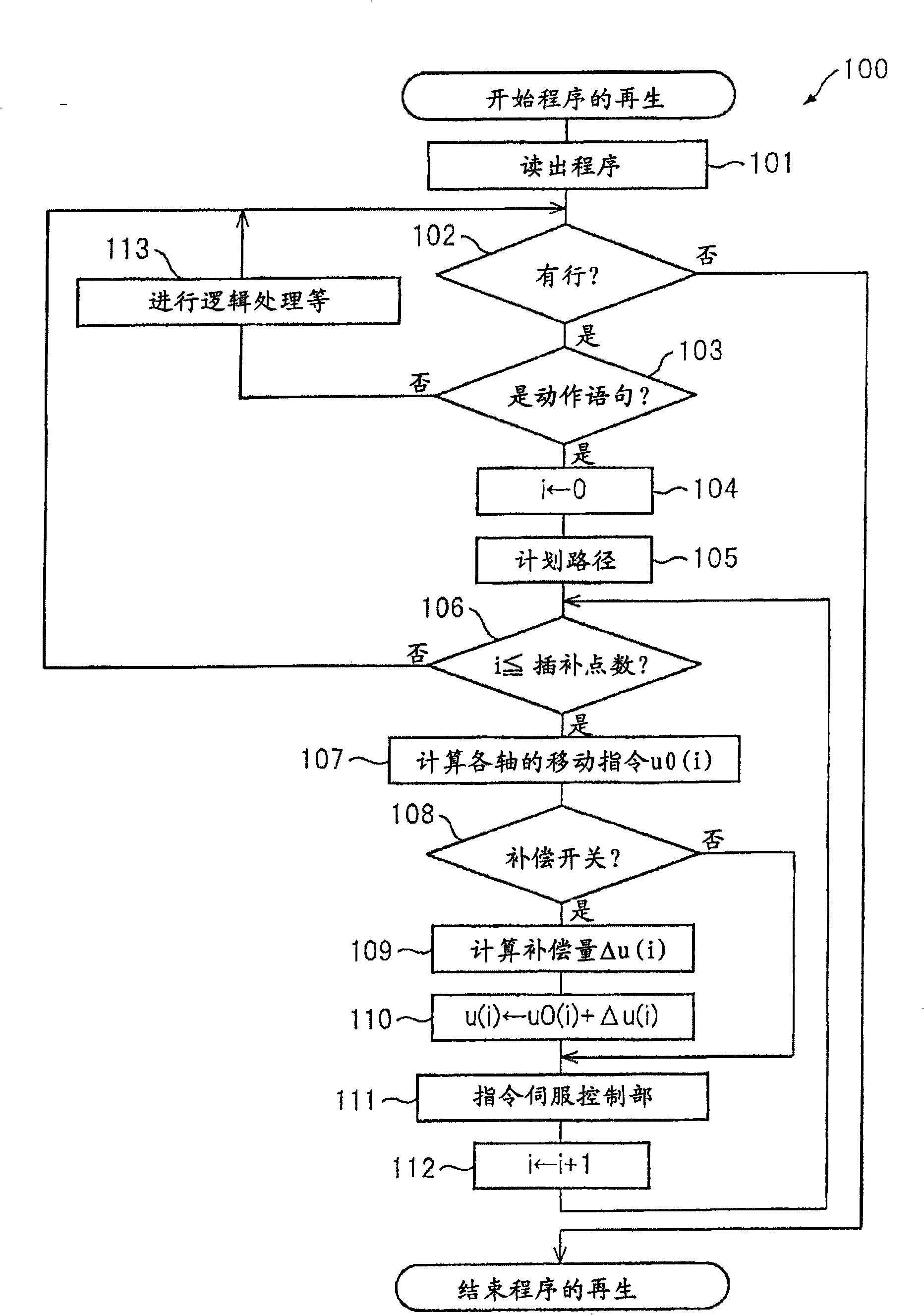 Machining robot control apparatus