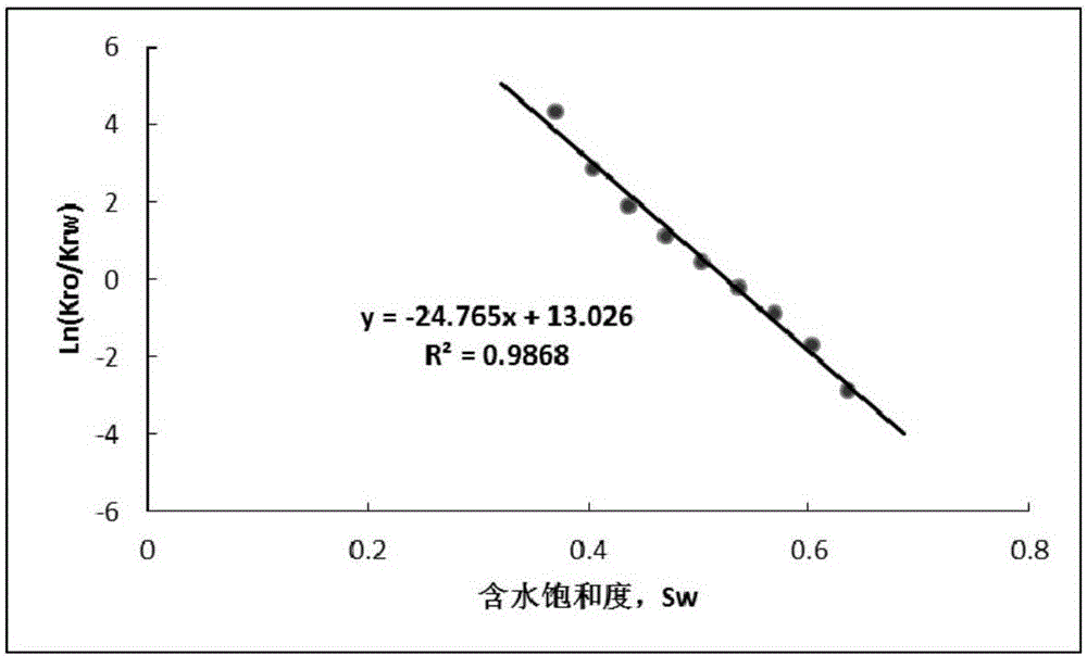 Dynamic analyzing method for shallow ultra-low permeability sandstone reservoir water-filling development