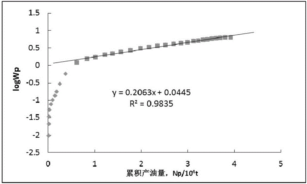 Dynamic analyzing method for shallow ultra-low permeability sandstone reservoir water-filling development