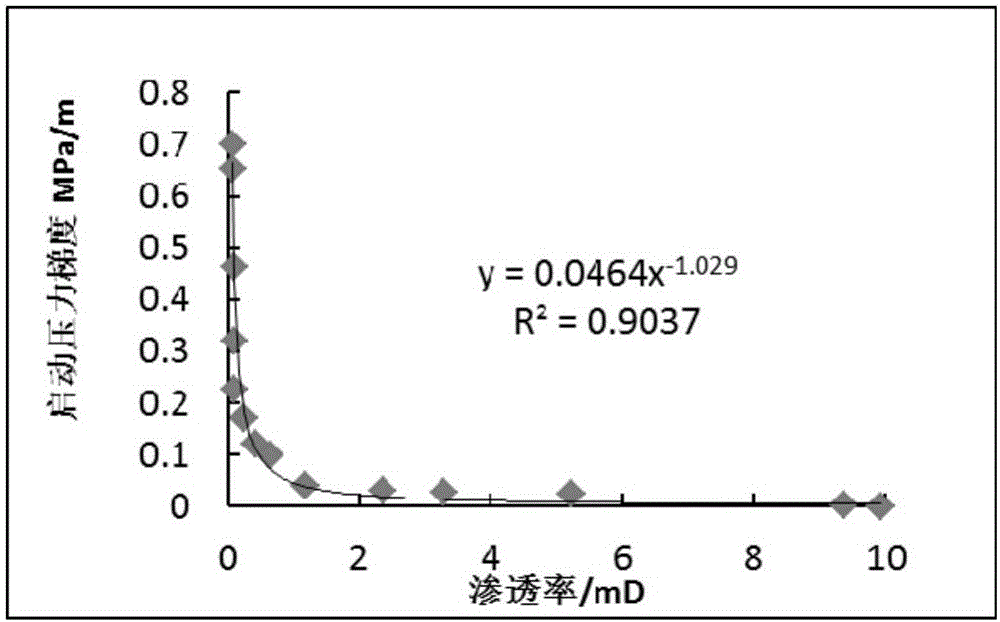 Dynamic analyzing method for shallow ultra-low permeability sandstone reservoir water-filling development