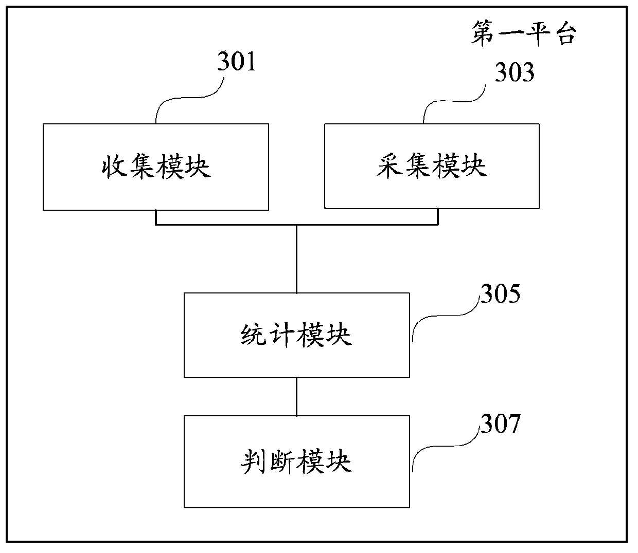 Method and system for consistency verification of data among multiple platforms