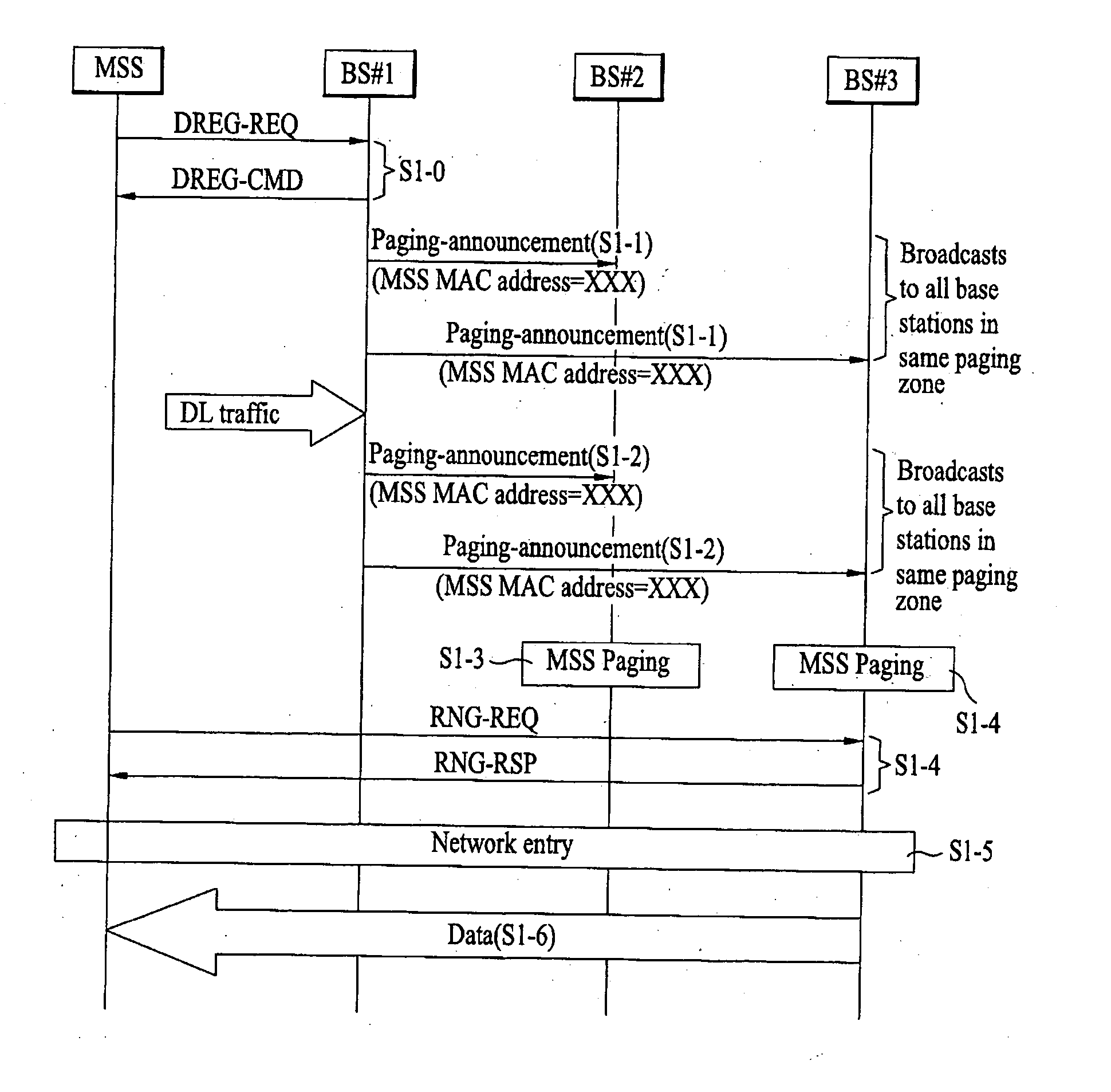 Method of communicating data in a wireless mobile communication system