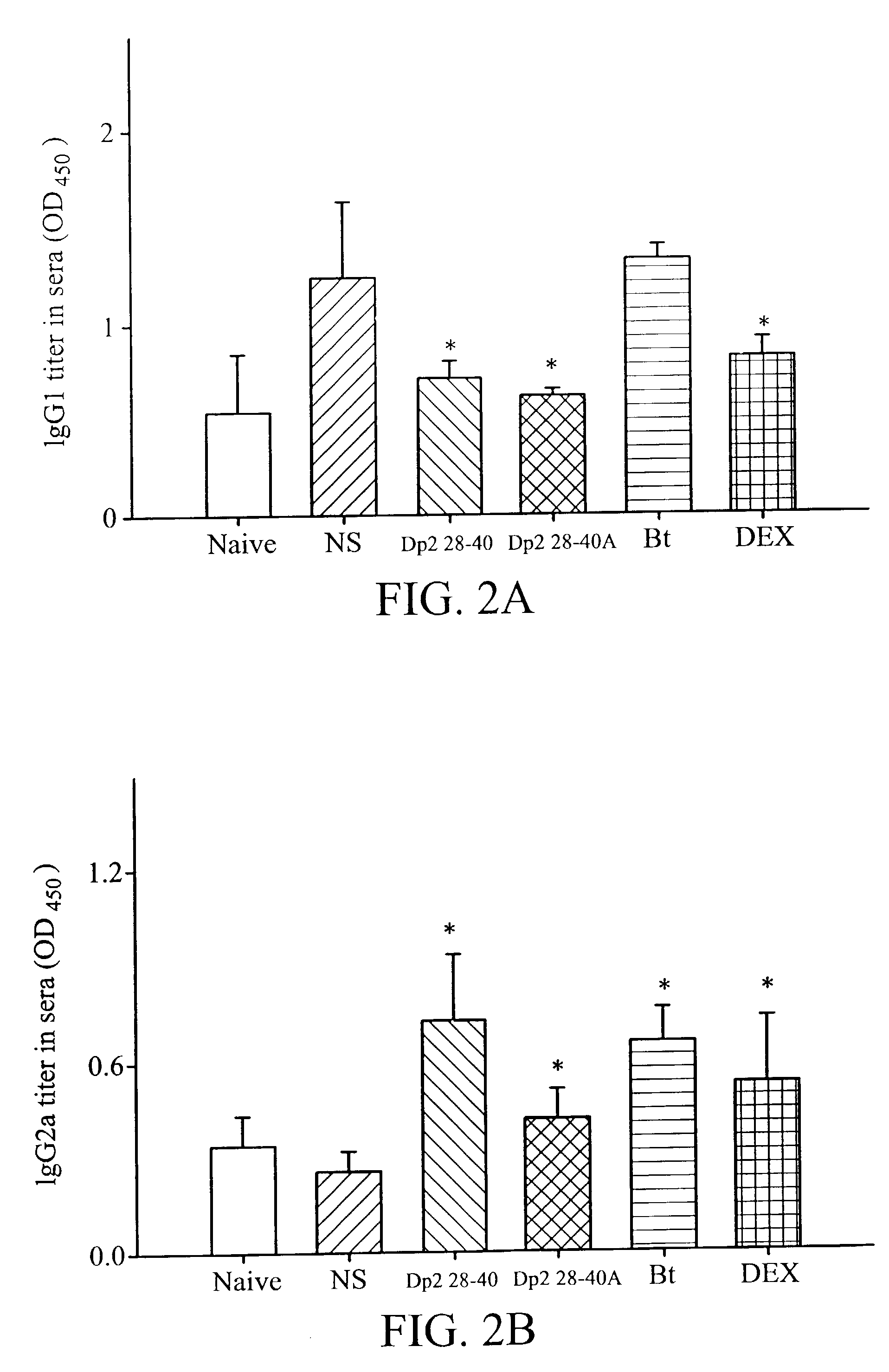 Local nasal immunotherapy for allergen-induced airway inflammation