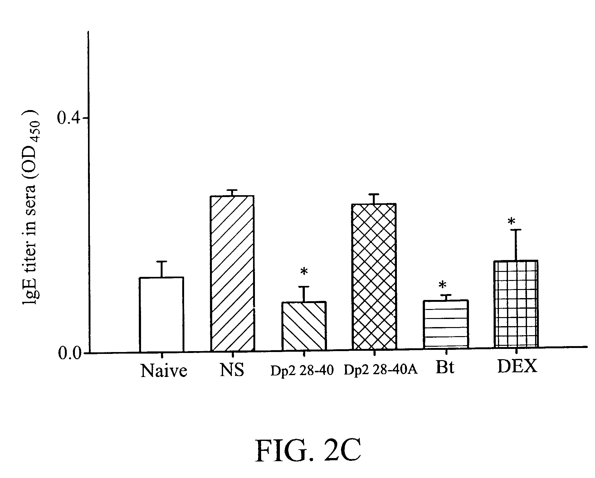 Local nasal immunotherapy for allergen-induced airway inflammation