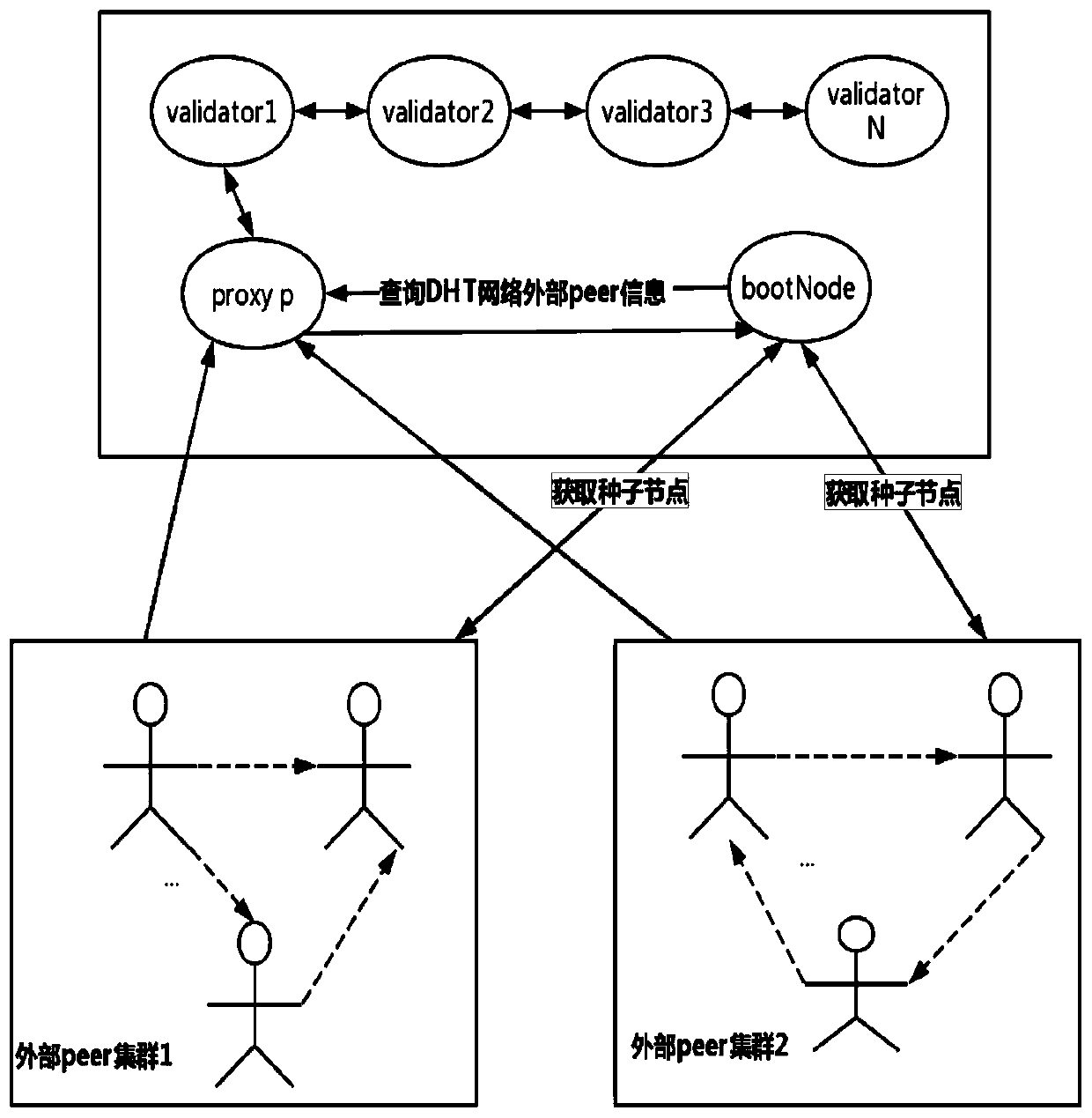 Method, device and apparatus for accessing external node to blockchain, and computer medium