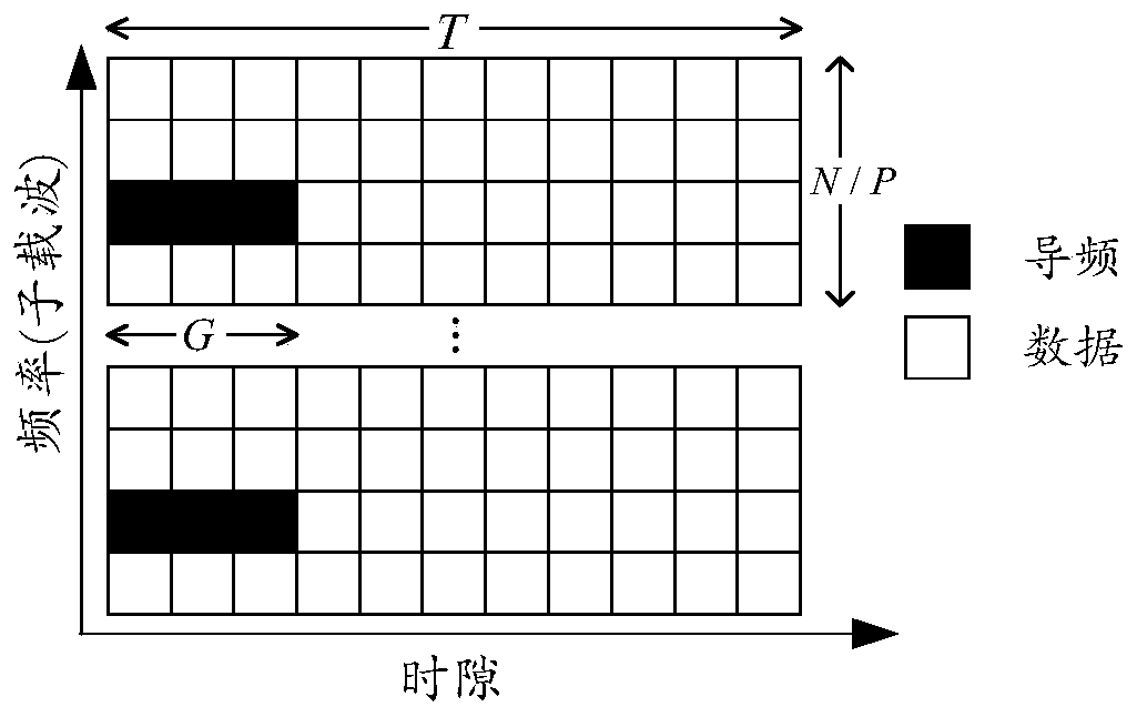 Active user detection and channel estimation method with adaptive overhead