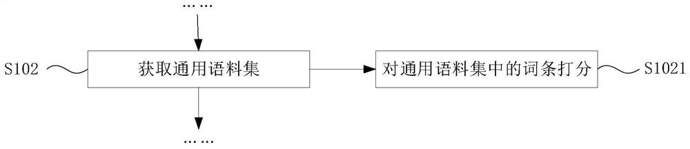 Method, system and platform for visual generation of speech recognition network