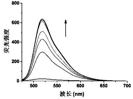 A polyaryl-substituted imidazole fluorescent probe and its preparation method and application in specific detection of g-quadruplexes