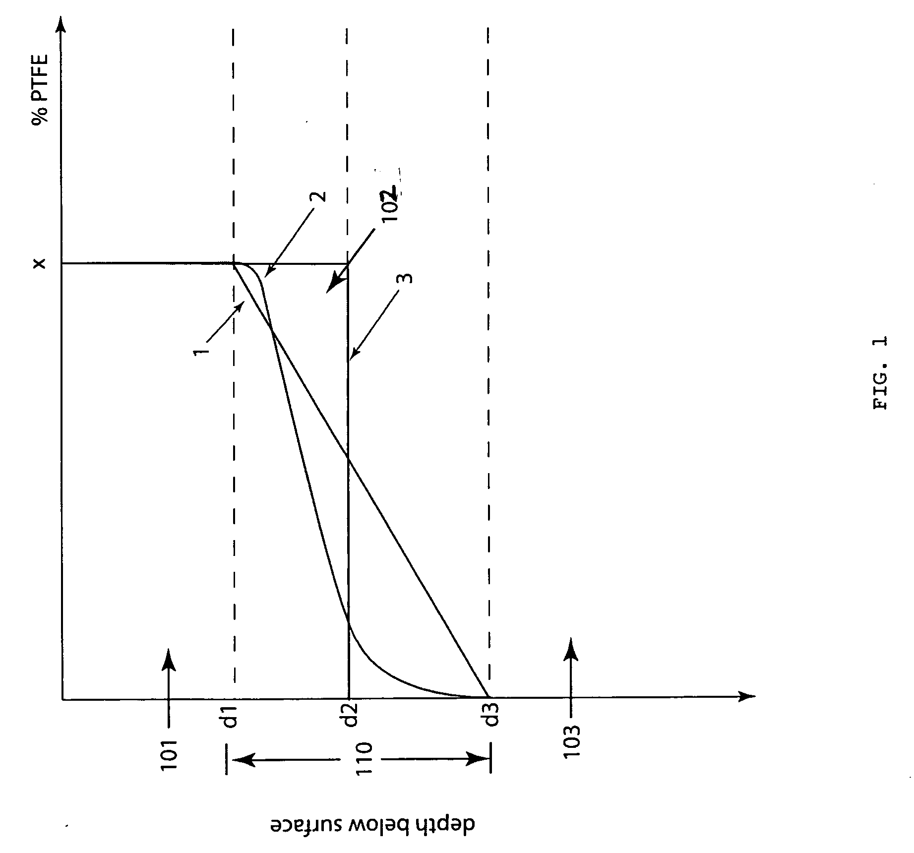 Multi-layer low friction and low wear polymer/polymer composites having compositionally graded interfaces