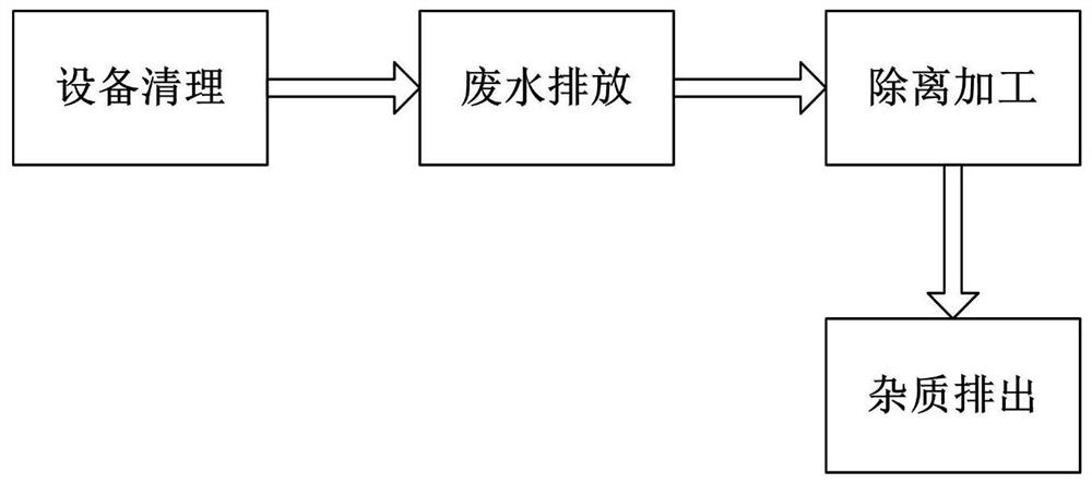 Industrial wastewater heavy metal ion removal treatment process