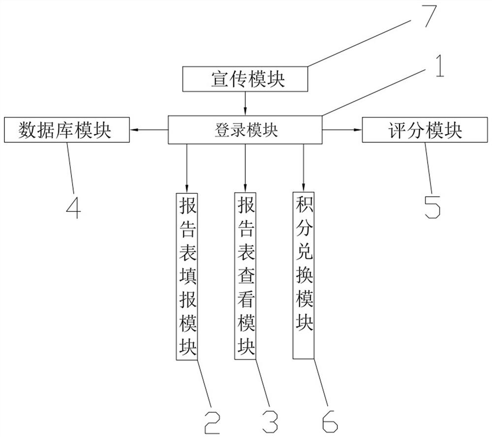 System and method for improving adverse reaction reporting rate of clinical drugs