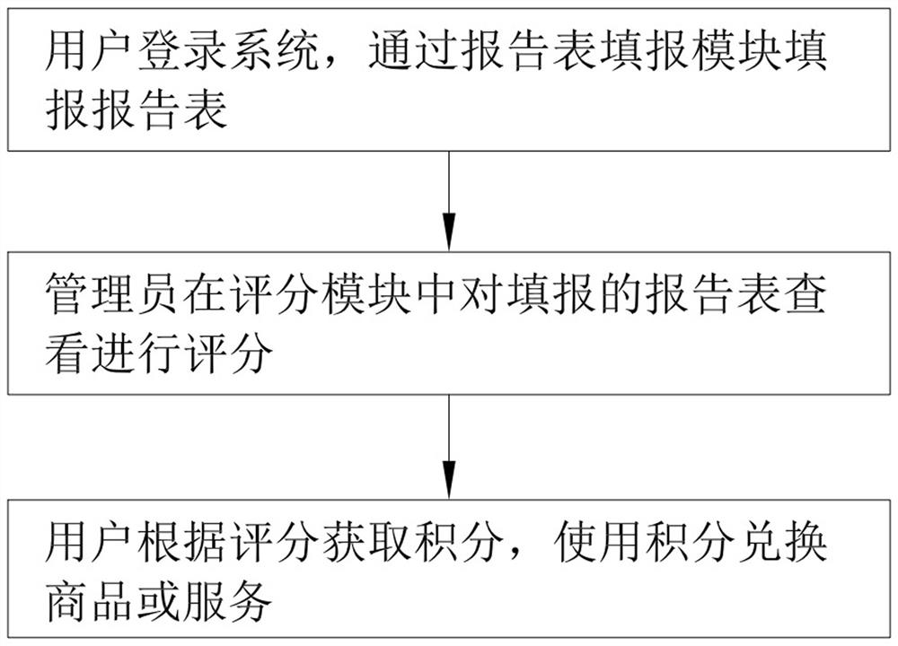 System and method for improving adverse reaction reporting rate of clinical drugs