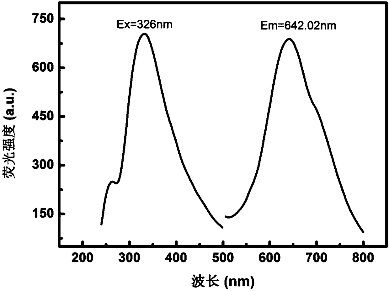 Heparin detection method for copper nano-cluster based on denatured bovine serum protein as template