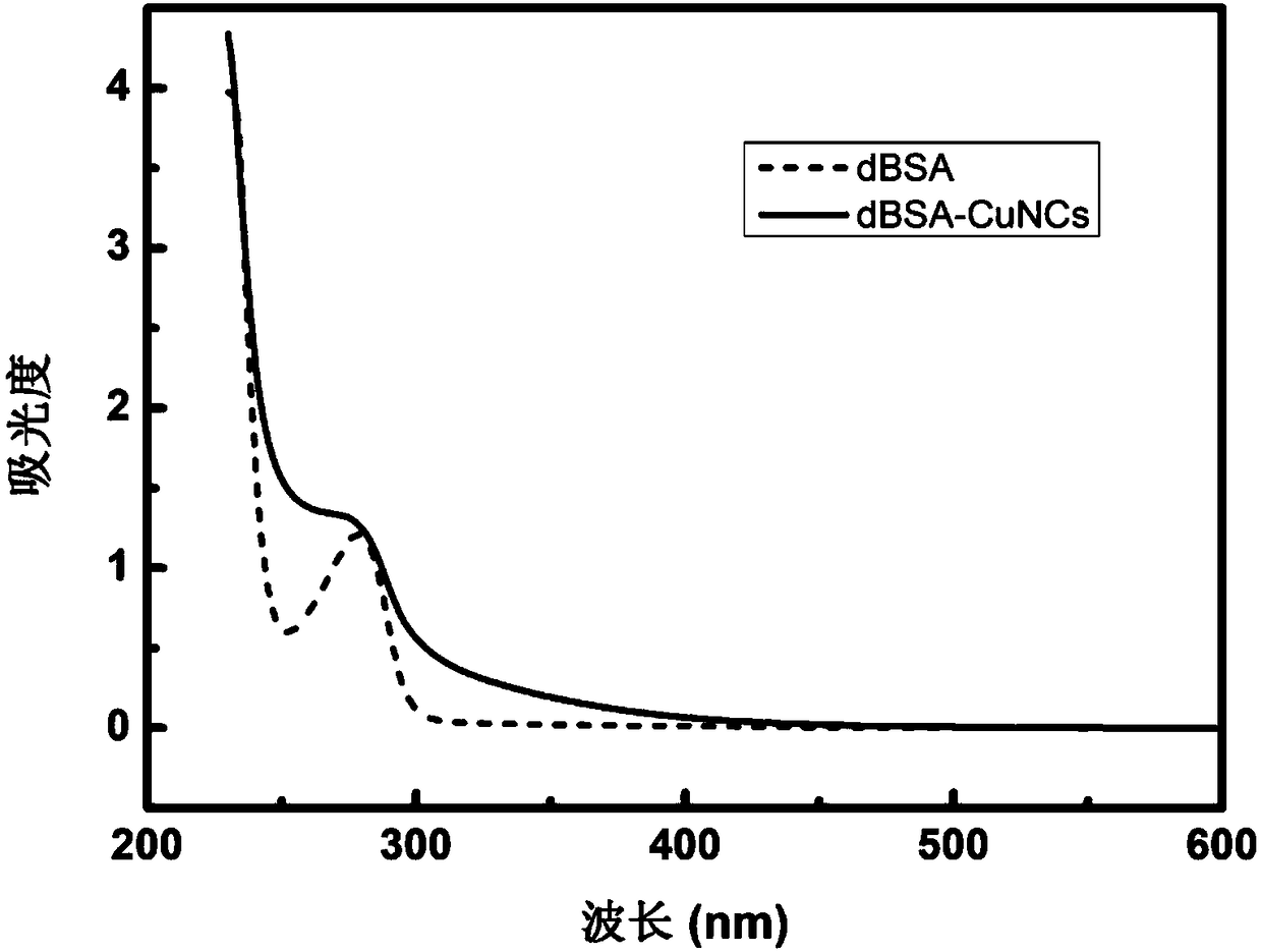 Heparin detection method for copper nano-cluster based on denatured bovine serum protein as template