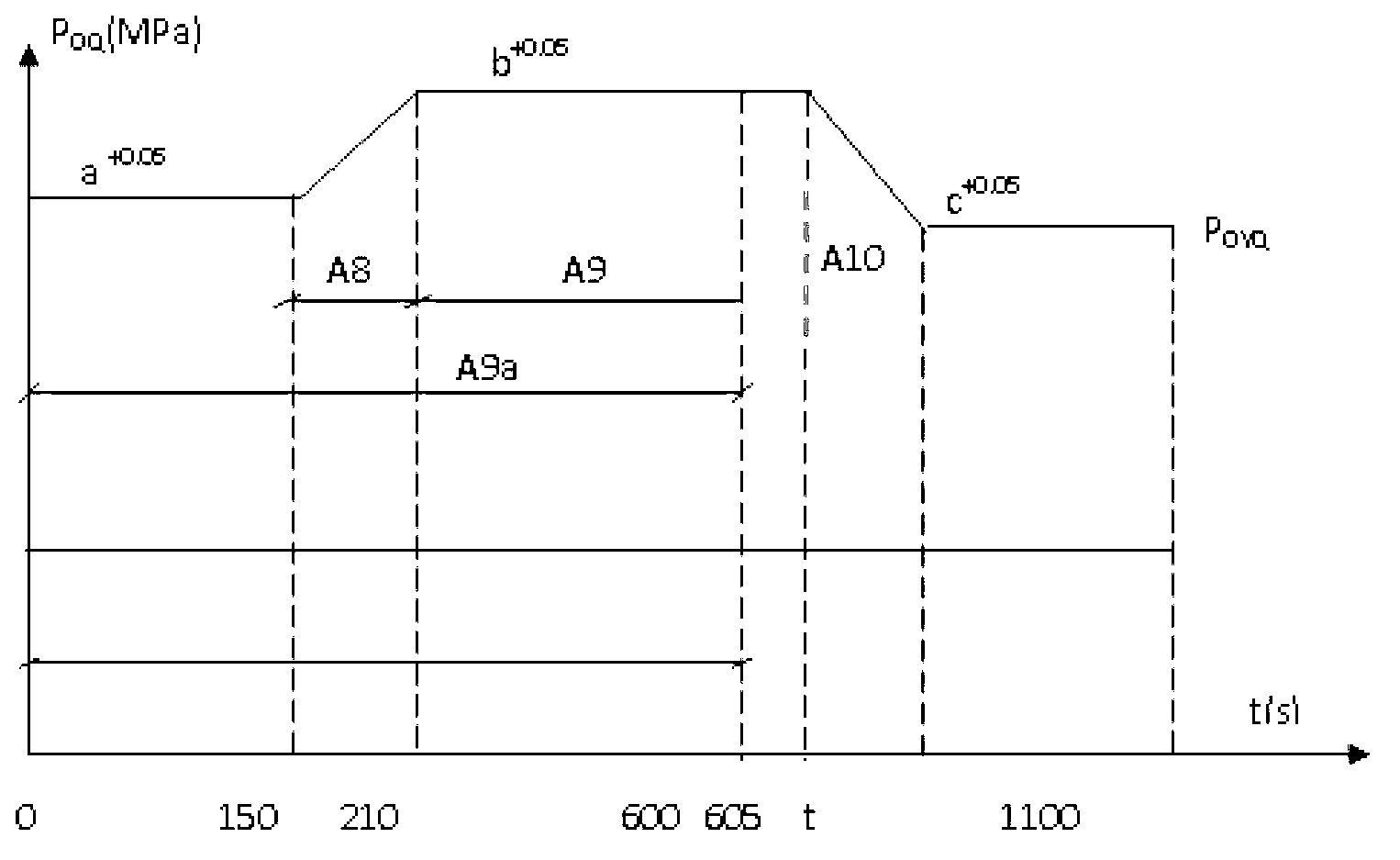 Method for controlling pressure of propellant storage box