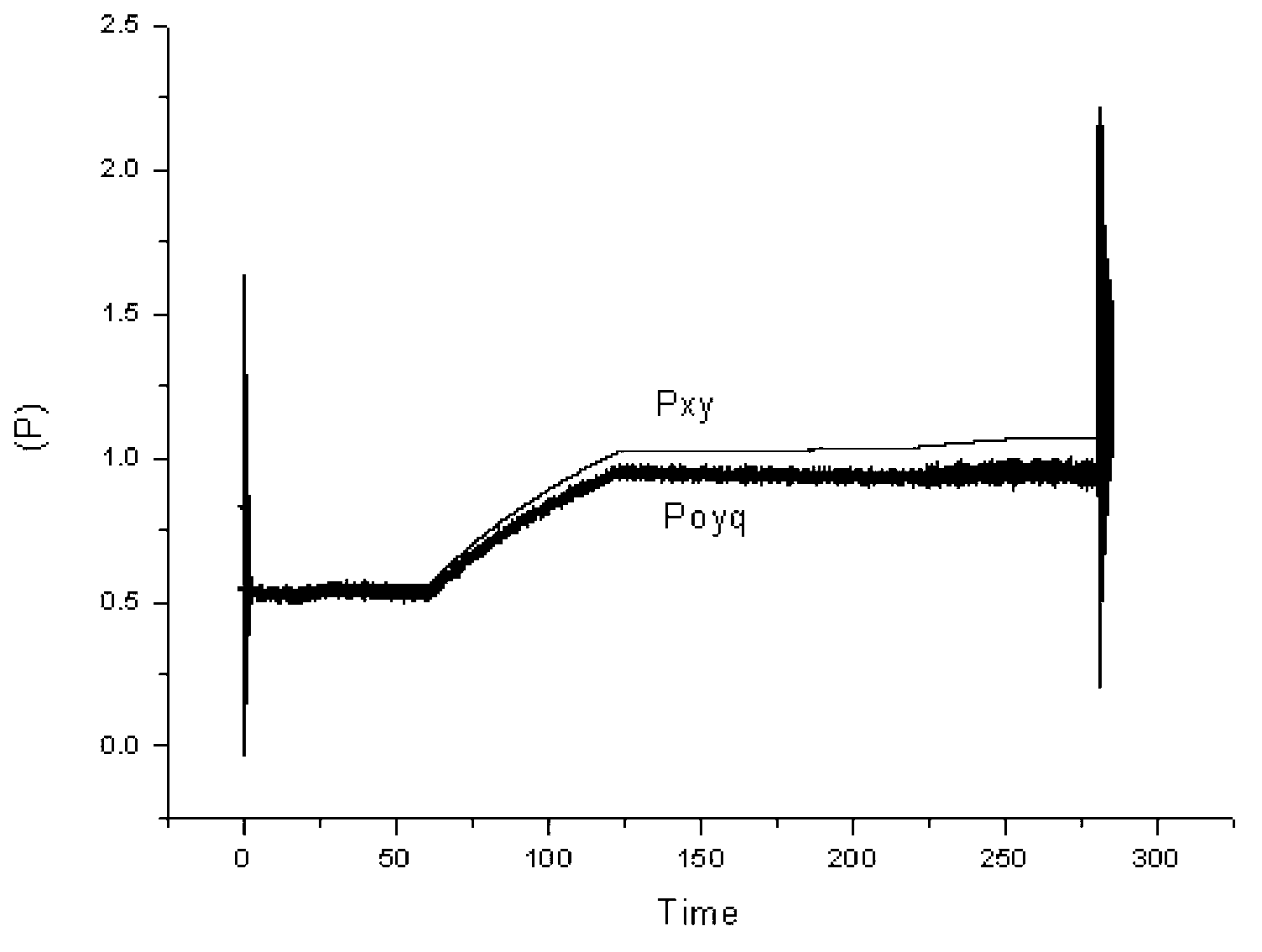 Method for controlling pressure of propellant storage box