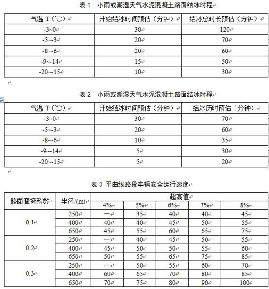 A kind of early warning system and method for icing environment of mountain expressway