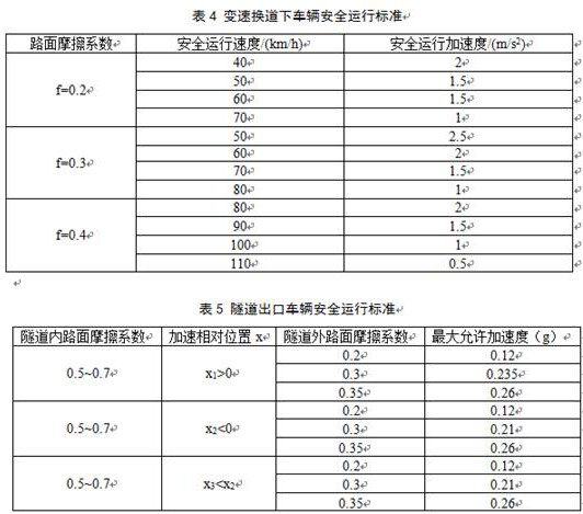 A kind of early warning system and method for icing environment of mountain expressway