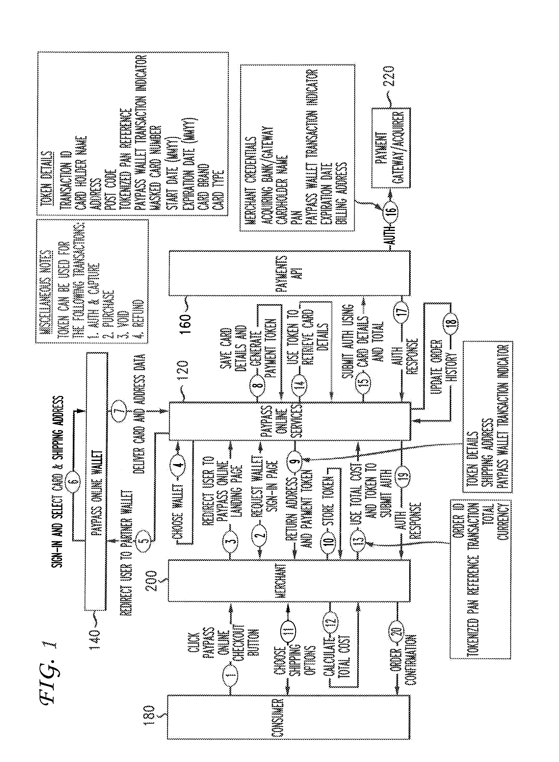 Transaction data tokenization