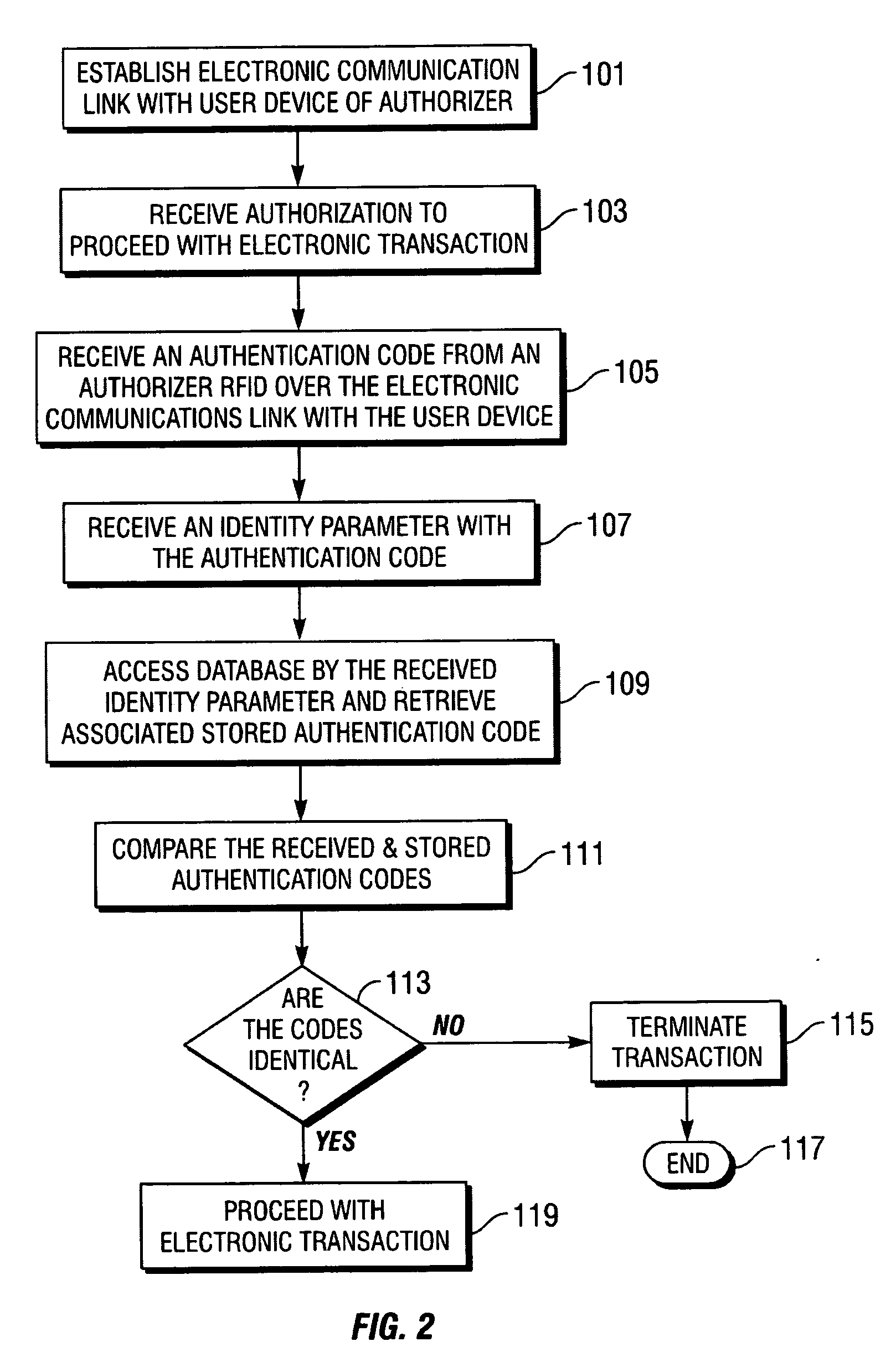 Secure electronic transaction authentication enhanced with RFID