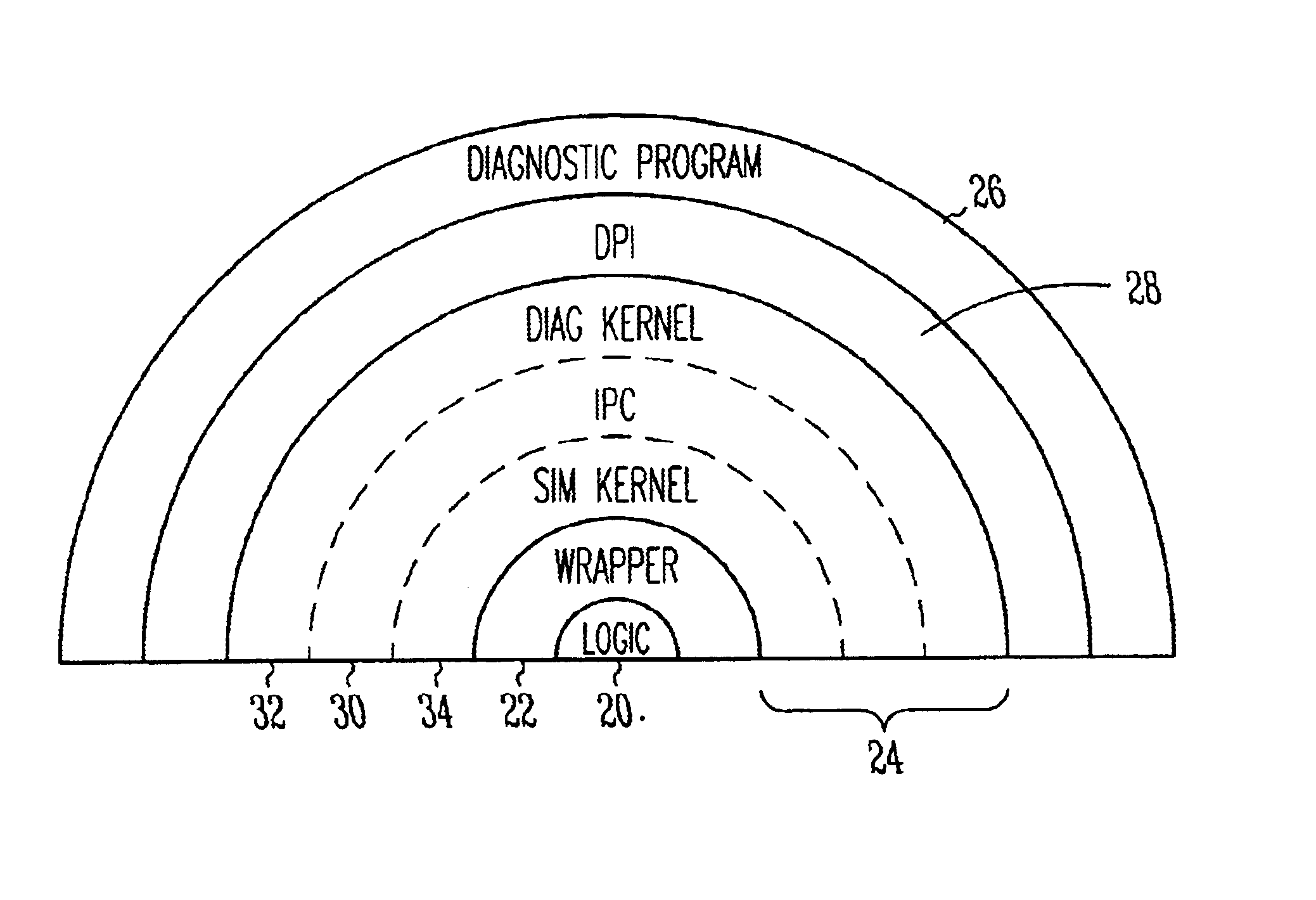 Abstract verification environment