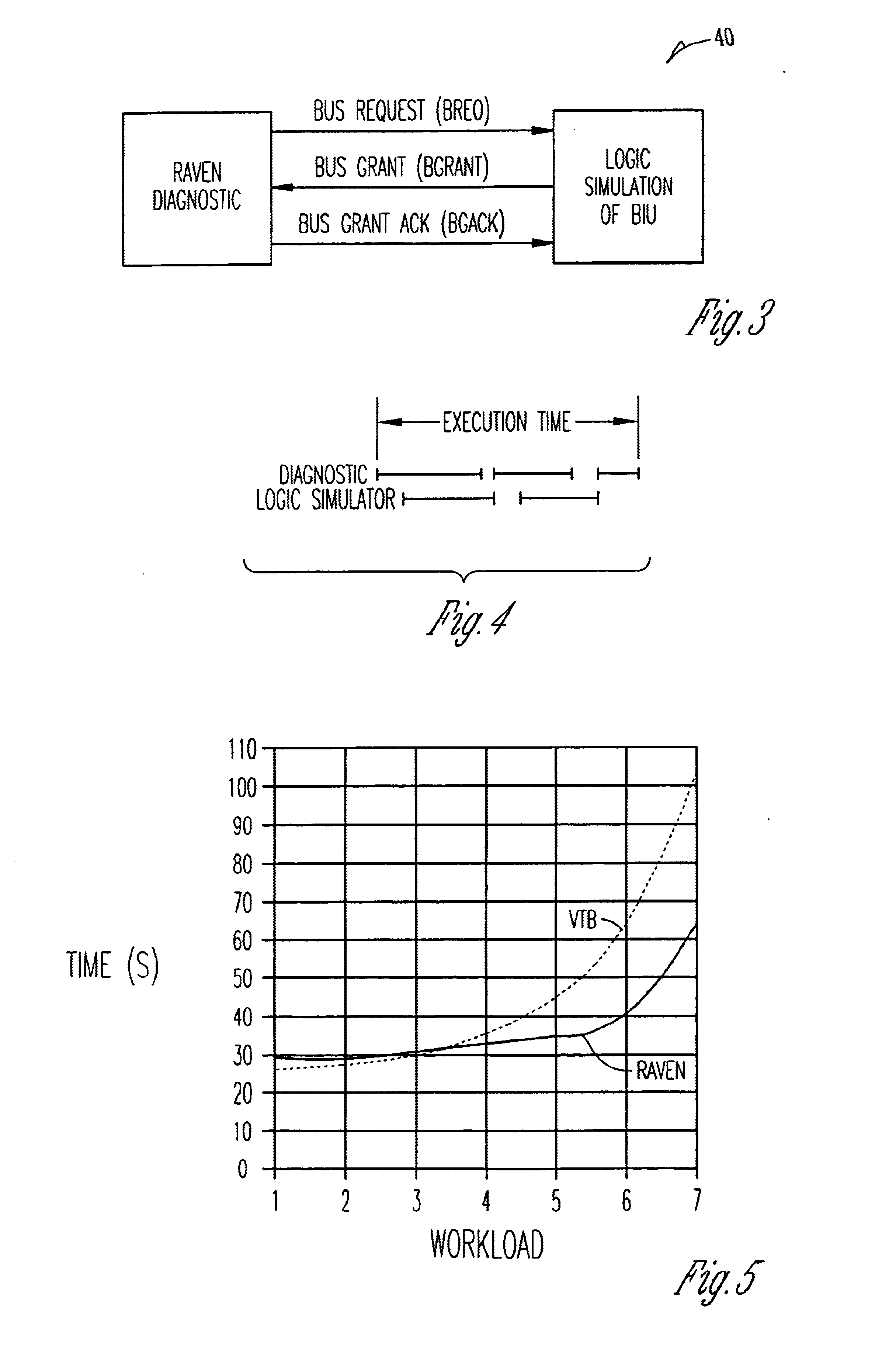 Abstract verification environment