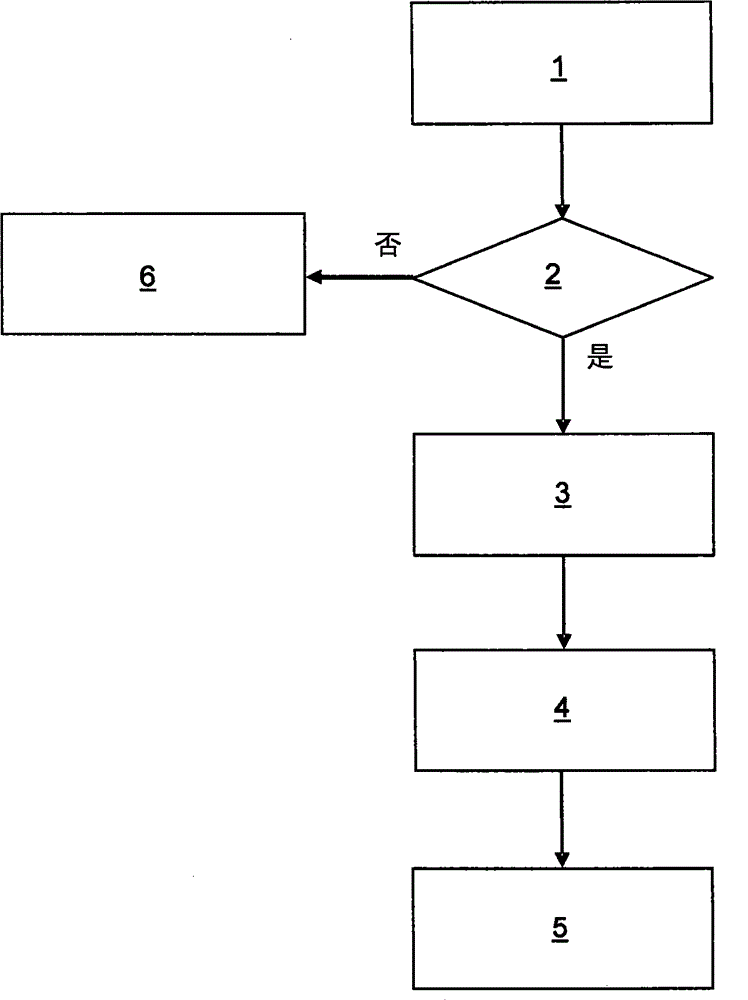 Method and arrangement for saving radio resources