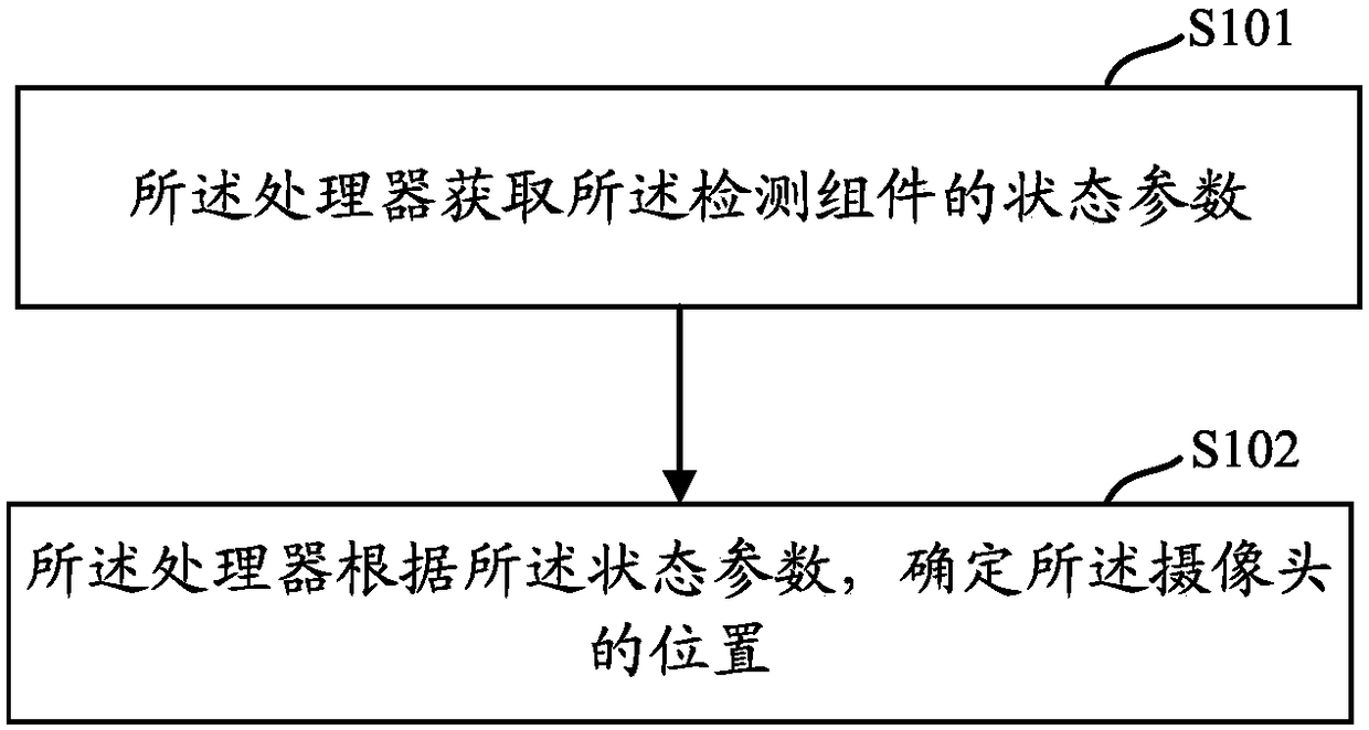 Camera module, control method and mobile terminal