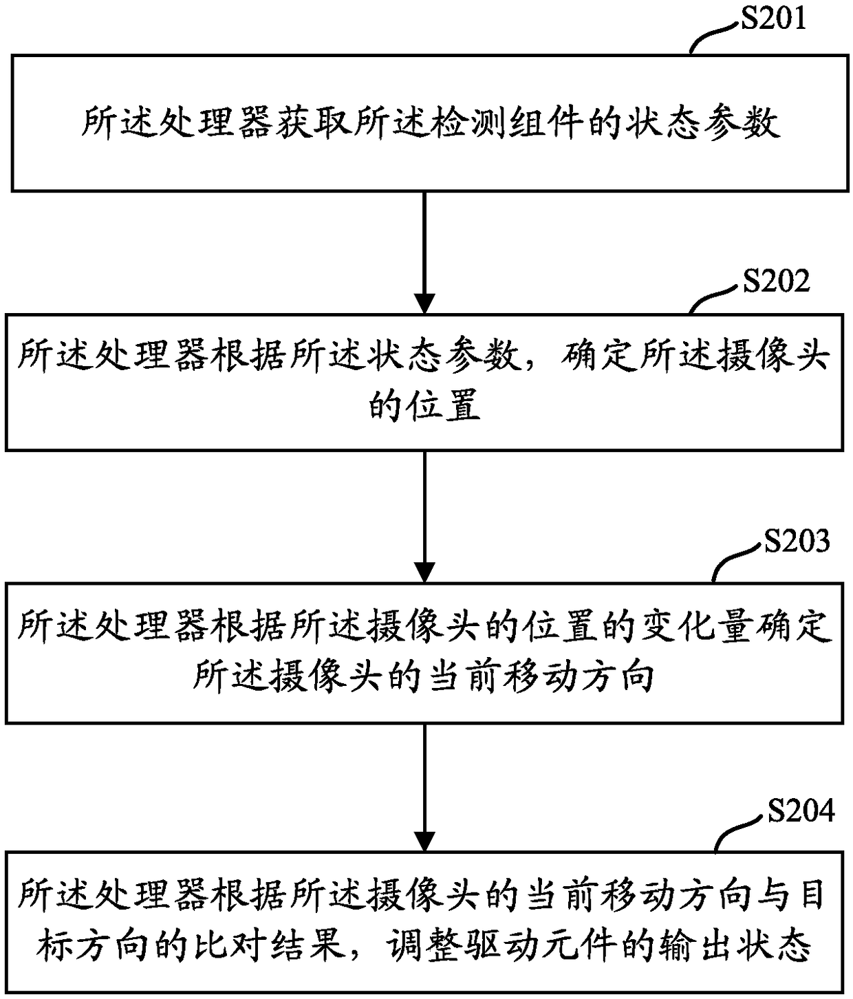 Camera module, control method and mobile terminal