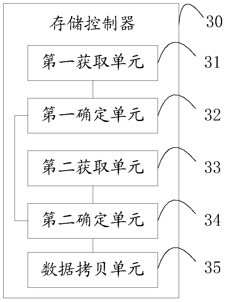 Method and device for copying data