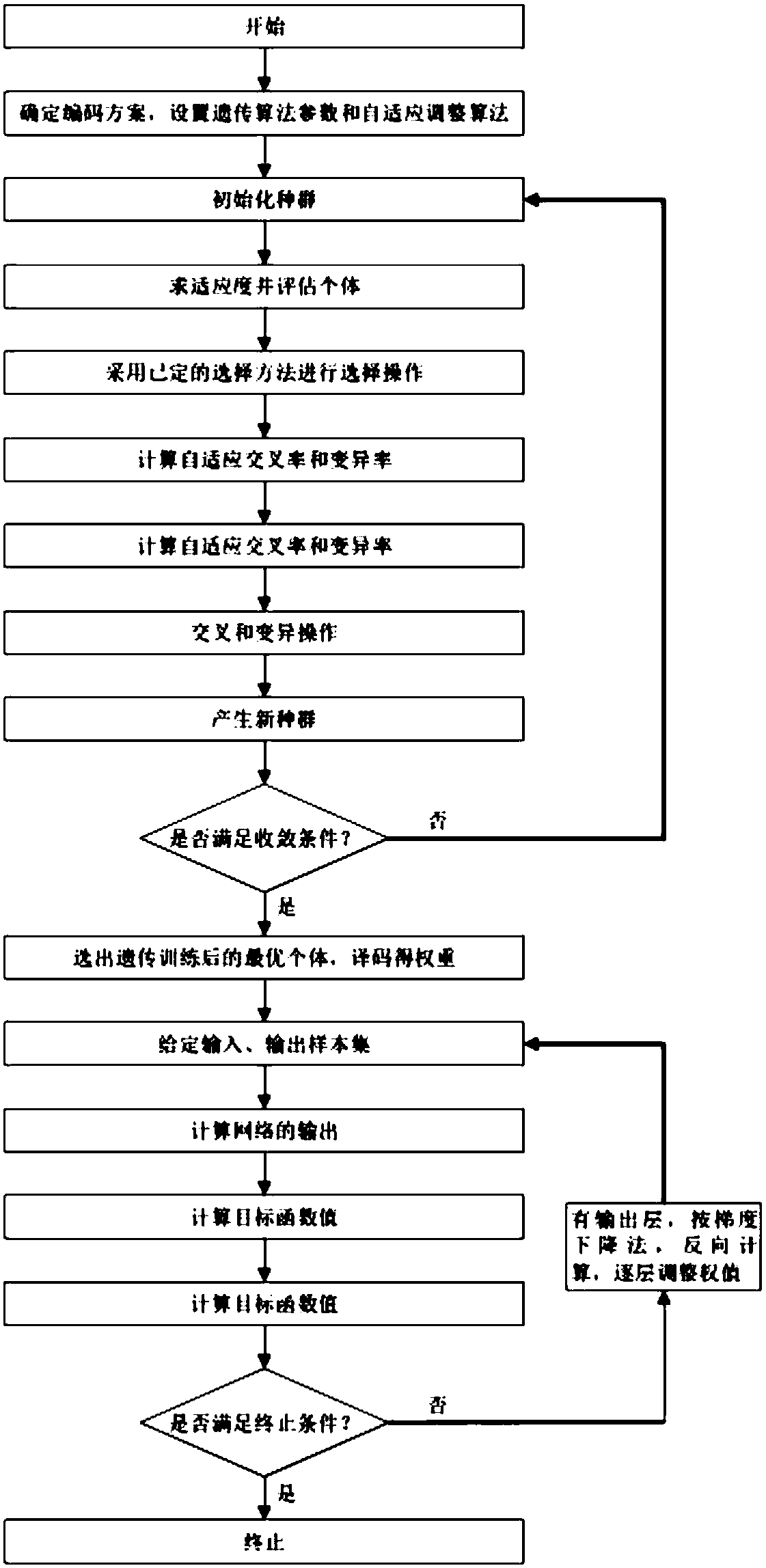 Electric heating load prediction method