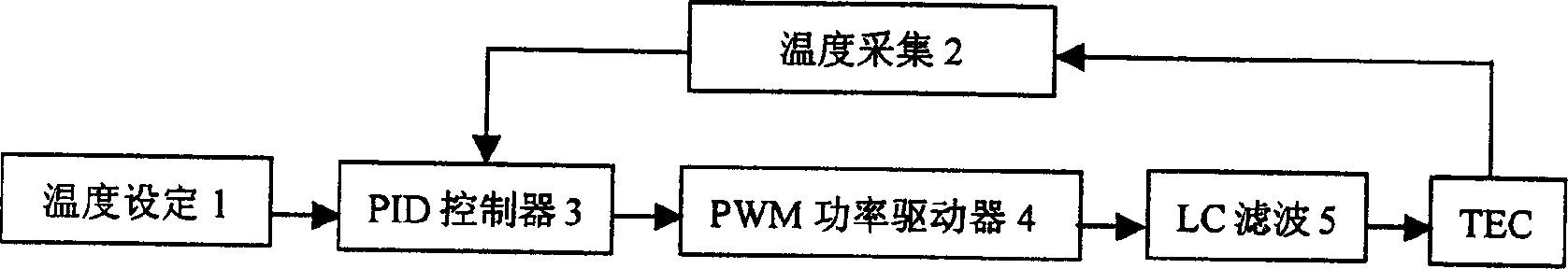 High-precision temperature control circuit for thermoelectric cooler