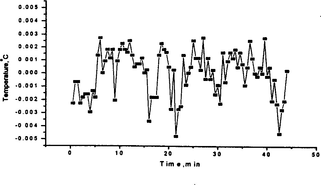 High-precision temperature control circuit for thermoelectric cooler