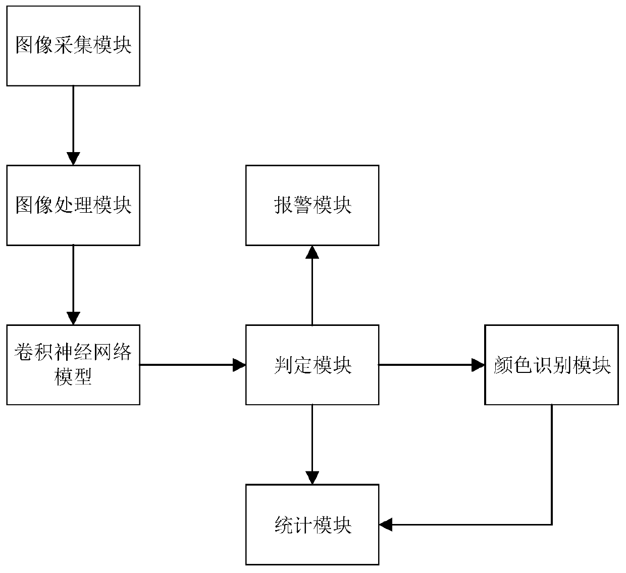 Safety helmet positioning and color recognition method and system based on deep learning