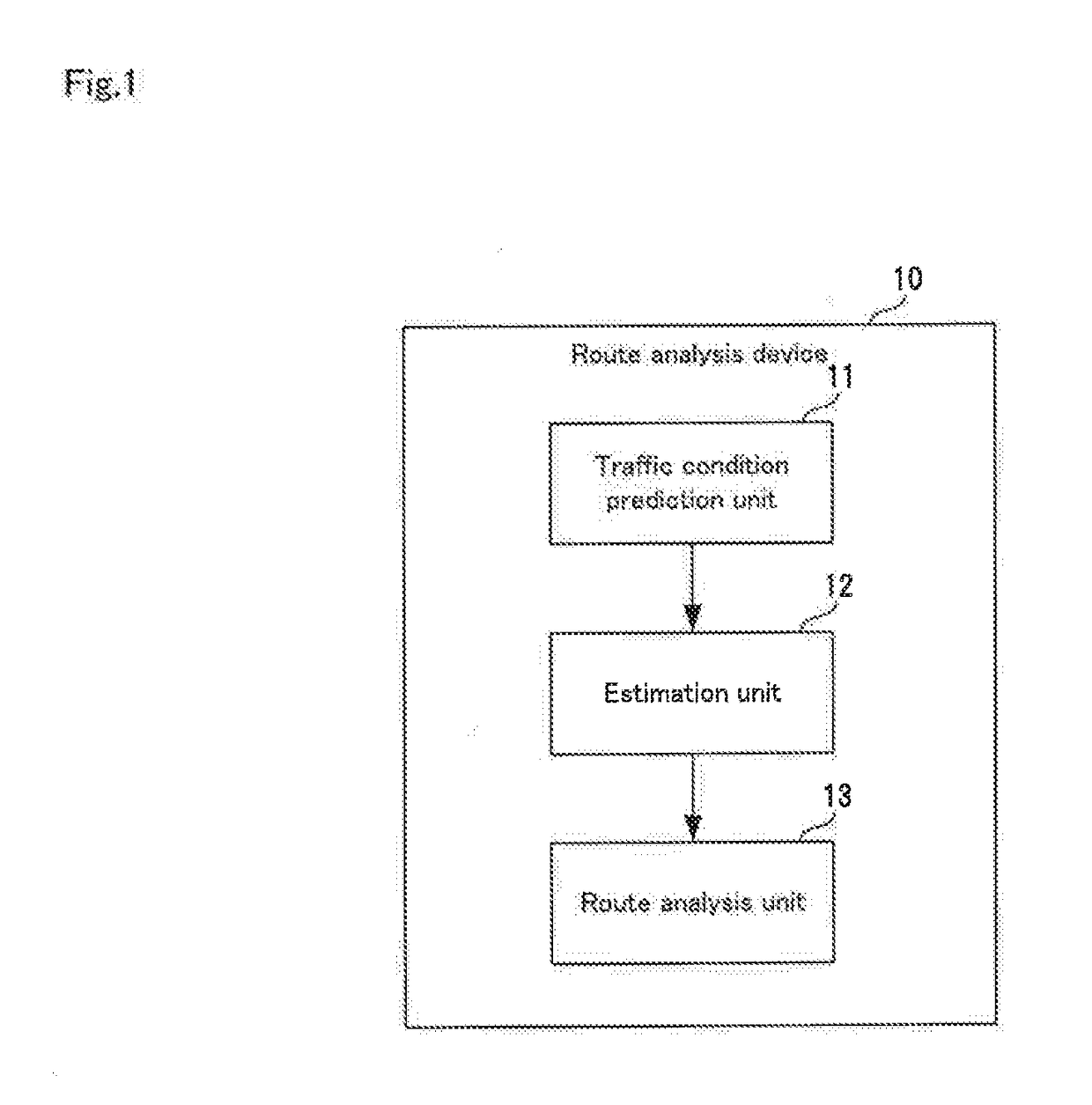 Route analysis device, route analysis method, and computer-readable recording medium