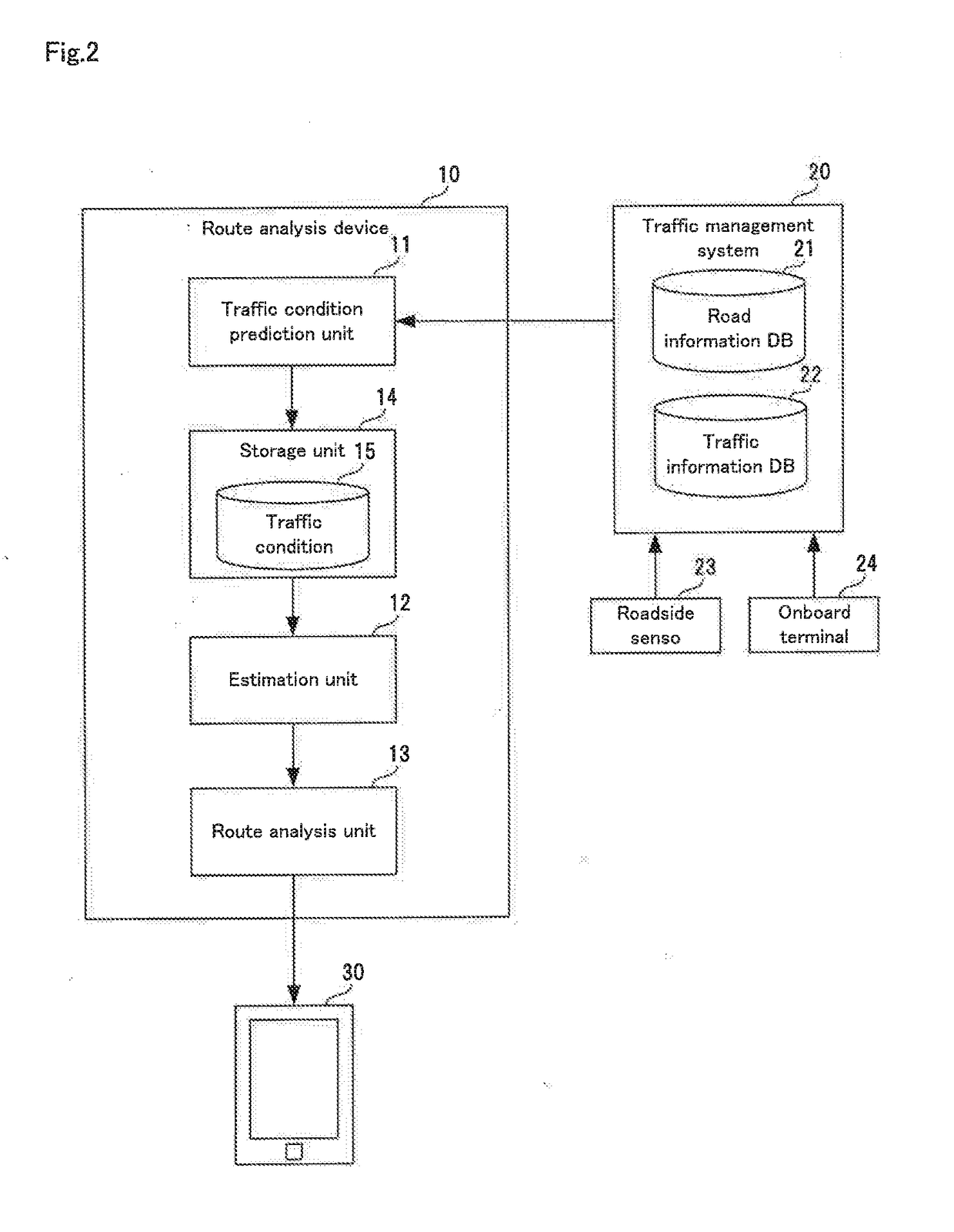 Route analysis device, route analysis method, and computer-readable recording medium