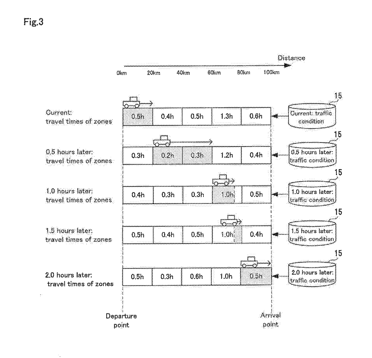 Route analysis device, route analysis method, and computer-readable recording medium