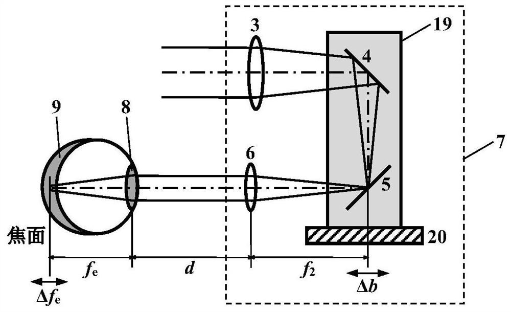 A retinal full-field oct imager with coherence gate and focal plane overlapping and dynamic focusing