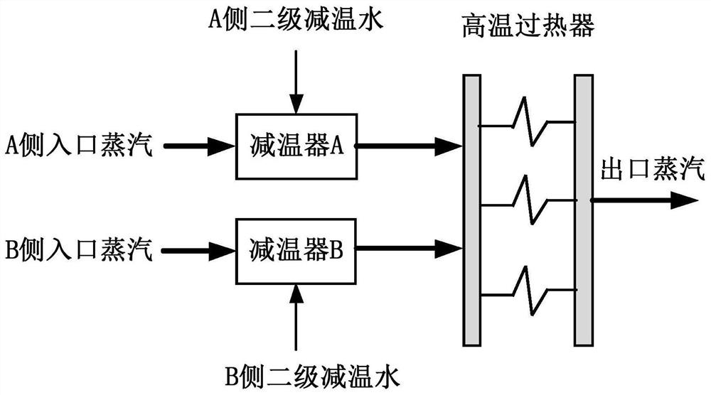 Closed-loop iterative particle swarm tuning system and tuning method for thermal multi-loop controller