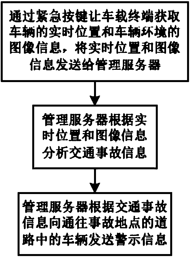 Vehicle accident management system and method