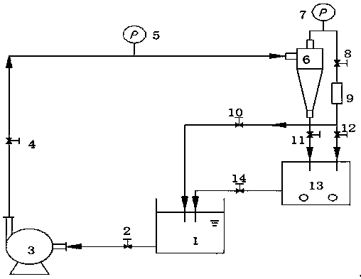 Combined ultrasonic whirl and disintegration process for surplus sludge