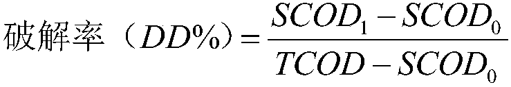 Combined ultrasonic whirl and disintegration process for surplus sludge