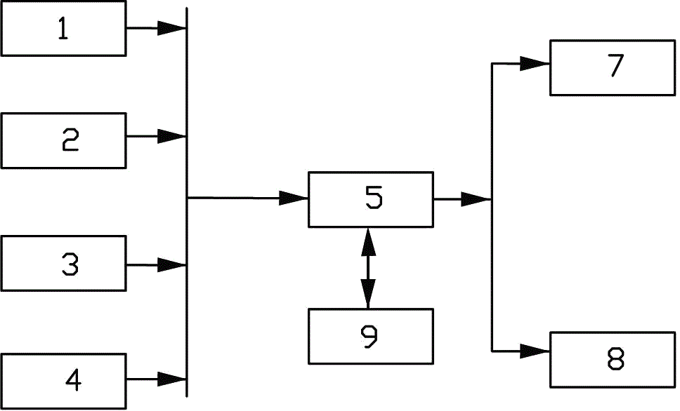 A control method for an intelligent combustion system