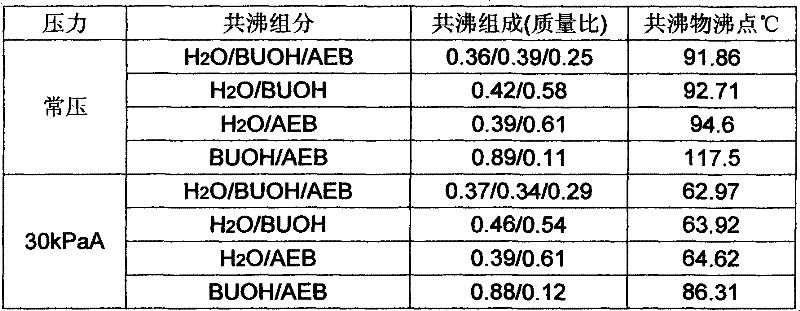 Preparation method of butyl acrylate